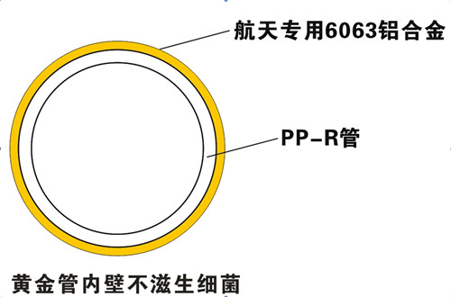 防滲氧，無菌無異味，管件無腐蝕，保證50年使用壽命