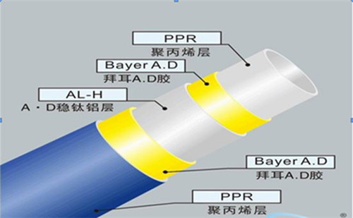 五層結構：內外層為PPR,中間為鋁皮，通過熱熔膠粘接成的五層型管材。